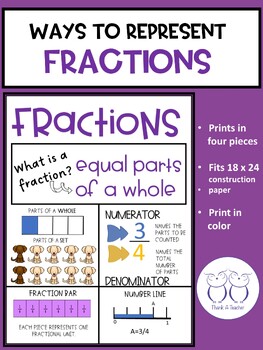 Preview of Ways to Represent Fractions Print Your Own Poster Anchor Chart for Google Drive