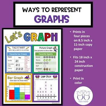 Preview of Ways to Represent Graphs Anchor Chart Poster in Google