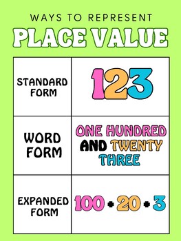 Preview of Ways to Represent Place Value Anchor Chart