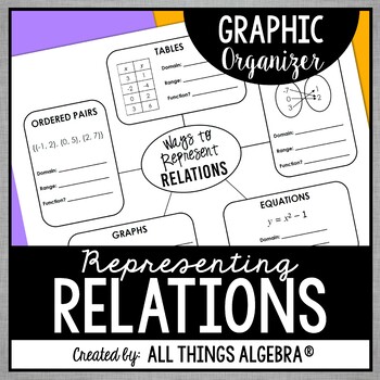 Preview of Representing Relations Graphic Organizer