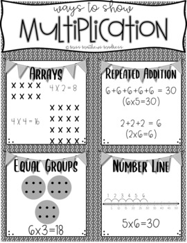 Ways to Show Multiplication *Digital Anchor Chart* by Miss Matthews Madness