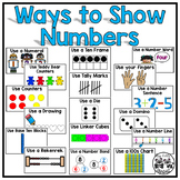 Ways to Show Numbers Mini-Posters