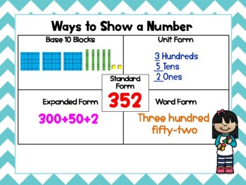 Preview of Ways to Show a Number Anchor Chart
