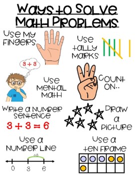 Preview of Ways to Solve Math Problems Anchor Chart