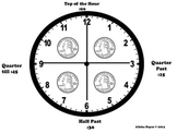 Ways to Tell Time: Quarter Hour Practice/Clocks