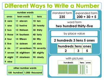 Preview of Ways to Write a Number