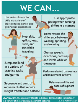 We Can Statements (Standard 1 Movement)- Printable Poster by The PE ...