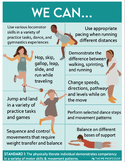 We Can Statements (Standard 1 Movement)- Printable Poster