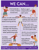 We Can Statements (Standard 2)- Printable Poster