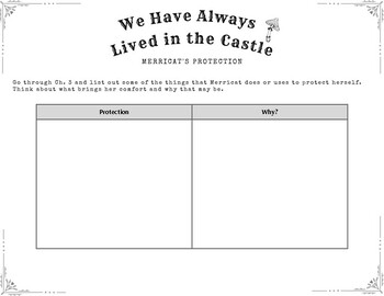 essay topics for we have always lived in the castle