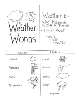 Preview of Weather - A Reader's Theatre Play and Activities