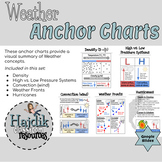 Weather Anchor Charts (Posters)