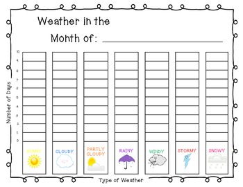 Weather Bar Graph by Anna Rogowski | Teachers Pay Teachers