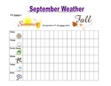 Weather Calendar Graphing Chart