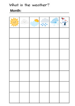 Preview of Weather Chart