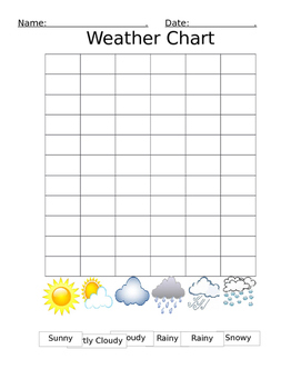 Weather Chart by Chelsea Rebecca | Teachers Pay Teachers