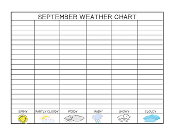 Preview of Weather Chart