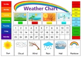Weather Chart- Southern Hemisphere