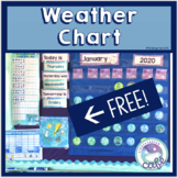 Watercolor Weather Chart Freebie