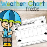 Free Weather Chart Teaching Resources | TPT