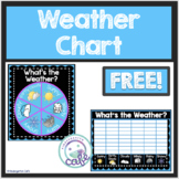 Chalkboard Weather Chart Freebie