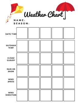 Preview of Weather Chart & Meteorology Predictor for Kids