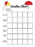 Weather Chart & Meteorology Predictor for Kids