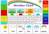 Weather Chart - Northern Hemisphere