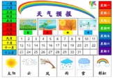 Weather Chart-Northern Hemisphere (Chinese)