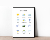 Weather Chart Printable for Homeschool & Montessori Classr