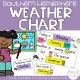 Date & Weather Chart - South Australian Fonts DIGITAL & PR