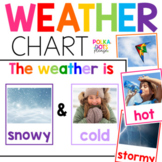 Weather Chart and Graphs for Calendar Time | Colorful Clas
