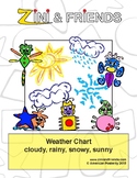 Weather Chart: Zini and Friends
