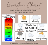 Weather Chart and Labels with Temperature