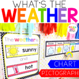 Weather Chart and Pictograph