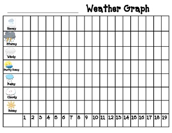 Weather Chart with graphs for Calendar/ Circle Time by Robin Rutherford