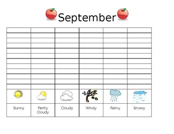 Preview of Weather Charts