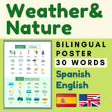 Weather Clima Spanish English Poster Nature Naturaleza