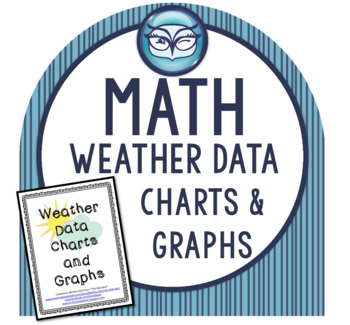 Preview of Weather Data Charts and Graphs