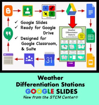 Preview of Weather Differentiation Stations on Google Slides 