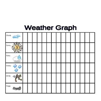 Weather Display / Graph / Pieces / Chart for Calendar w/ Sign Language