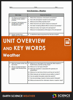Preview of Weather Earth Science Unit Overview & Vocabulary Key Words