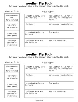 Weather Fact Flip Books - Saddle Up for 2nd Grade