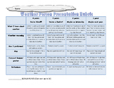 Weather Forecast Presentation