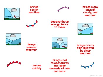 weather front diagram