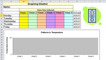 Preview of Weather Graph