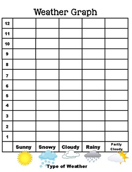 Weather Graph by Little Lovies Classroom | TPT