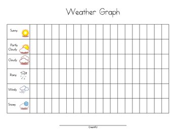 Weather Graph for Calendar Time - Kindergarten, Primary Grades by Miss C.