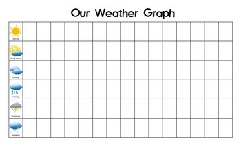 Morning Meeting Weather/Temperature Thermometer Chart