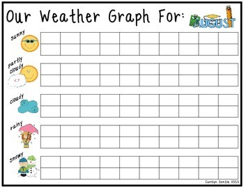 Morning Meeting Weather/Temperature Thermometer Chart